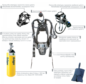 Αναπνευστική Συσκευή πλήρης Πυροσβεστικής διάταξης (ΦΕΚ 2434/2014)